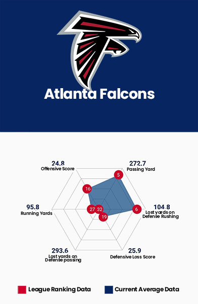 Atlanta Falcons Data Charts