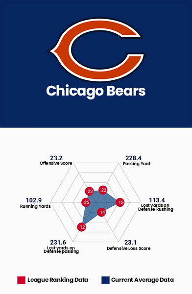 Chicago Bears Data Charts