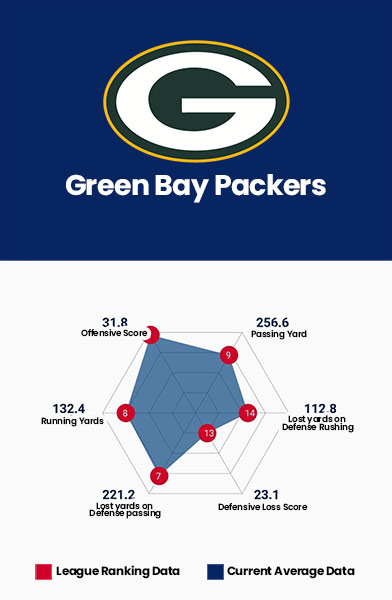 Green Bay Packers Data Charts