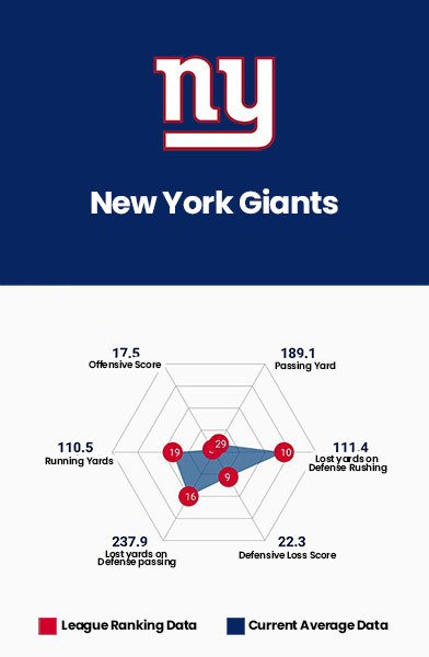 New York Giants Data Charts