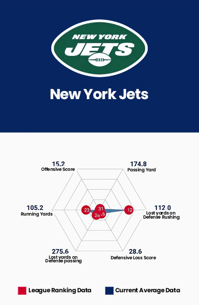 New York Jets Data Charts
