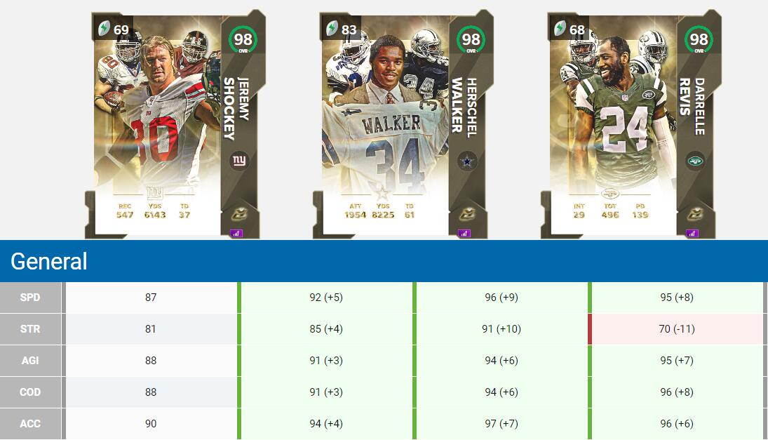 Madden 21 Ultimate Legends Release 5 Players Sets and Challenges